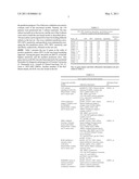 BIOMARKERS AND METHODS FOR DETERMINING SENSITIVITY TO MICORTUBULE-STABILIZING AGENTS diagram and image