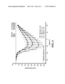 MUTANT SODIUM CHANNEL NAV 1.7 AND METHODS RELATED THERETO diagram and image