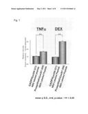 INSULIN RESISTANCE MARKER diagram and image