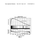 METHODS AND COMPOSITIONS FOR ASSESSING RESPONSIVENESS OF B-CELL LYMPHOMA TO TREATMENT WITH ANTI-CD40 ANTIBODIES diagram and image