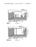 METHODS AND COMPOSITIONS FOR ASSESSING RESPONSIVENESS OF B-CELL LYMPHOMA TO TREATMENT WITH ANTI-CD40 ANTIBODIES diagram and image