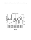 METHODS AND COMPOSITIONS FOR ASSESSING RESPONSIVENESS OF B-CELL LYMPHOMA TO TREATMENT WITH ANTI-CD40 ANTIBODIES diagram and image