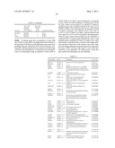 METHODS AND COMPOSITIONS FOR ASSESSING RESPONSIVENESS OF B-CELL LYMPHOMA TO TREATMENT WITH ANTI-CD40 ANTIBODIES diagram and image