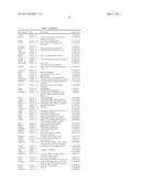 METHODS AND COMPOSITIONS FOR ASSESSING RESPONSIVENESS OF B-CELL LYMPHOMA TO TREATMENT WITH ANTI-CD40 ANTIBODIES diagram and image