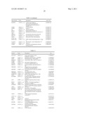 METHODS AND COMPOSITIONS FOR ASSESSING RESPONSIVENESS OF B-CELL LYMPHOMA TO TREATMENT WITH ANTI-CD40 ANTIBODIES diagram and image