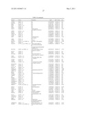 METHODS AND COMPOSITIONS FOR ASSESSING RESPONSIVENESS OF B-CELL LYMPHOMA TO TREATMENT WITH ANTI-CD40 ANTIBODIES diagram and image