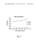 Methods and Compositions for Diagnosing Carcinomas diagram and image