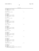 Methods and Compositions for Diagnosing Carcinomas diagram and image