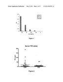 PROTEIN DISULFIDE ISOMERASE ASSAY METHOD FOR THE IN VITRO DIAGNOSIS OF COLORECTAL CANCER diagram and image
