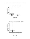 PROTEIN DISULFIDE ISOMERASE ASSAY METHOD FOR THE IN VITRO DIAGNOSIS OF COLORECTAL CANCER diagram and image