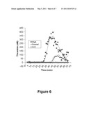 Method of Effecting Coagulation in a Droplet diagram and image