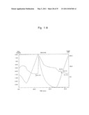 METHOD FOR PRODUCTION OF POLYESTER COPOLYMER USING RECOMBINANT MICROORGANISM diagram and image