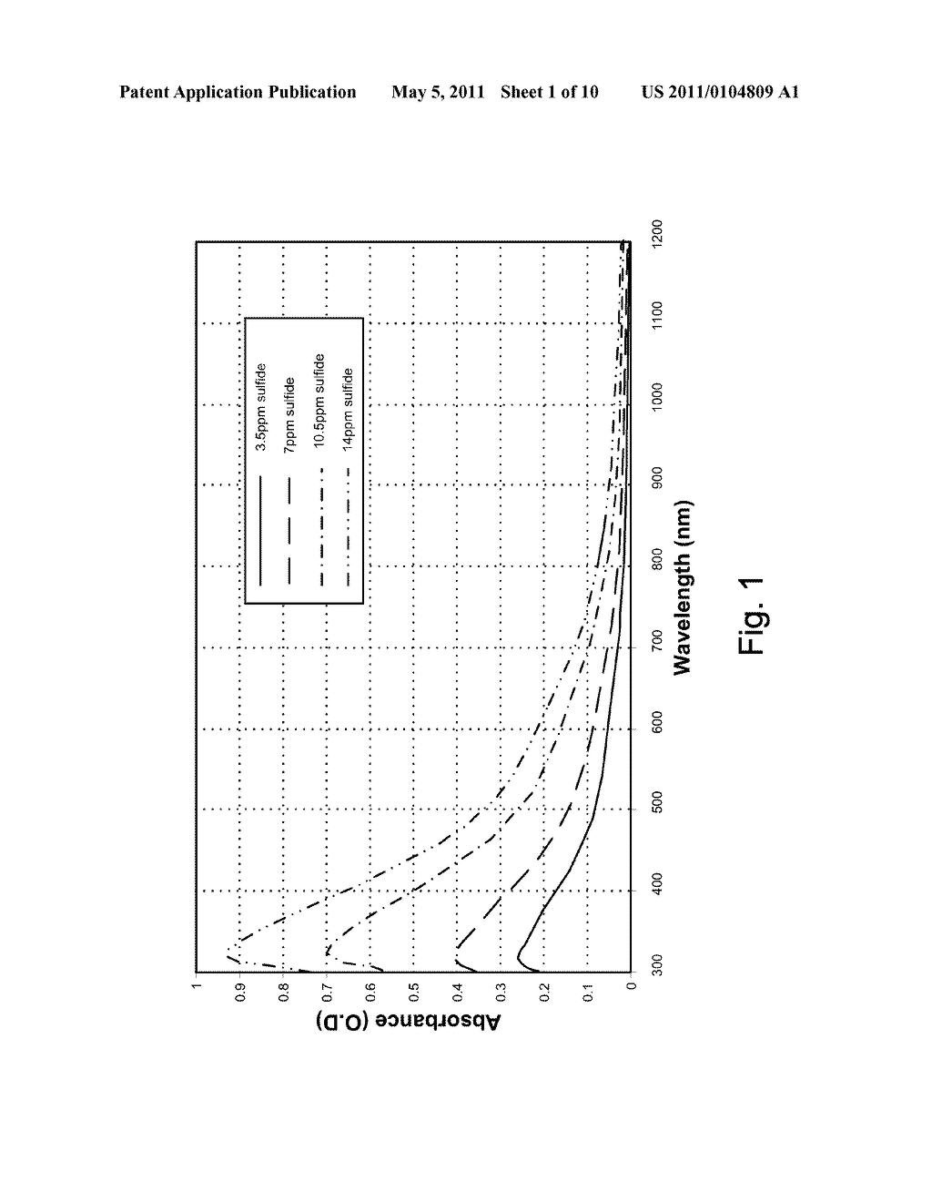 DOWNHOLE SPECTROSCOPIC HYDROGEN SULFIDE DETECTION - diagram, schematic, and image 02