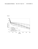 PROCESS FOR TREATING POLYMERS CONTAINING RESIDUAL CATALYST diagram and image