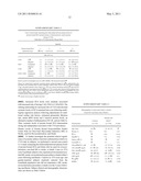 CARBAMYLATED PROTEINS AND RISK OF CARDIOVASCULAR DISEASE diagram and image