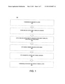 Template-Registered DiBlock Copolymer Mask for MRAM Device Formation diagram and image