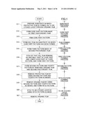 SEMICONDUCTOR DEVICE MANUFACTURING METHOD diagram and image