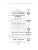 SEMICONDUCTOR DEVICE MANUFACTURING METHOD diagram and image