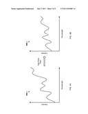 ENDPOINT METHOD USING PEAK LOCATION OF SPECTRA CONTOUR PLOTS VERSUS TIME diagram and image