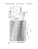 ENDPOINT METHOD USING PEAK LOCATION OF SPECTRA CONTOUR PLOTS VERSUS TIME diagram and image