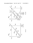 ENDPOINT METHOD USING PEAK LOCATION OF SPECTRA CONTOUR PLOTS VERSUS TIME diagram and image