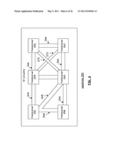 FREQUENCY DIVISION MULTIPLE ACCESS COMMUNICATIONS WITHIN A DEVICE diagram and image