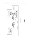 FREQUENCY DIVISION MULTIPLE ACCESS COMMUNICATIONS WITHIN A DEVICE diagram and image