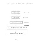 METHOD AND DEVICE FOR MEASURING THE ANTENNA DIVERSITY GAIN IN DIGITAL RADIO TRANSMISSION SYSTEMS diagram and image