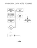 Mobile Subscriber Device Network Access diagram and image