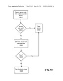 Mobile Subscriber Device Network Access diagram and image