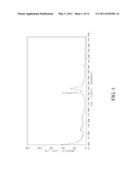 METHOD FOR MAKING BOROSILICATE ZSM-48 MOLECULAR SIEVES diagram and image