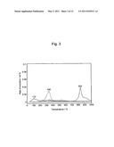 FUEL CELL ELECTRODE CATALYST, METHOD FOR EVALUATING PERFORMANCE OF OXYGEN-REDUCING CATALYST, AND SOLID POLYMER FUEL CELL COMPRISING THE FUEL CELL ELECTRODE CATALYST diagram and image