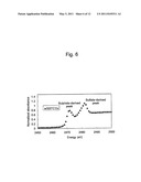 FUEL CELL ELECTRODE CATALYST, METHOD FOR EVALUATING PERFORMANCE OF OXYGEN-REDUCING CATALYST, AND SOLID POLYMER FUEL CELL COMPRISING THE FUEL CELL ELECTRODE CATALYST diagram and image