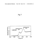 FUEL CELL ELECTRODE CATALYST, METHOD FOR EVALUATING PERFORMANCE OF OXYGEN-REDUCING CATALYST, AND SOLID POLYMER FUEL CELL COMPRISING THE FUEL CELL ELECTRODE CATALYST diagram and image