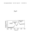 FUEL CELL ELECTRODE CATALYST, METHOD FOR EVALUATING PERFORMANCE OF OXYGEN-REDUCING CATALYST, AND SOLID POLYMER FUEL CELL COMPRISING THE FUEL CELL ELECTRODE CATALYST diagram and image