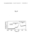 FUEL CELL ELECTRODE CATALYST, METHOD FOR EVALUATING PERFORMANCE OF OXYGEN-REDUCING CATALYST, AND SOLID POLYMER FUEL CELL COMPRISING THE FUEL CELL ELECTRODE CATALYST diagram and image