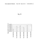 FUEL CELL ELECTRODE CATALYST, METHOD FOR EVALUATING PERFORMANCE OF OXYGEN-REDUCING CATALYST, AND SOLID POLYMER FUEL CELL COMPRISING THE FUEL CELL ELECTRODE CATALYST diagram and image