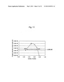 FUEL CELL ELECTRODE CATALYST, METHOD FOR EVALUATING PERFORMANCE OF OXYGEN-REDUCING CATALYST, AND SOLID POLYMER FUEL CELL COMPRISING THE FUEL CELL ELECTRODE CATALYST diagram and image