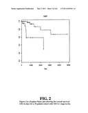 Diagnostic Methods For Determining Prognosis Of Non-Small Cell Lung Cancer diagram and image