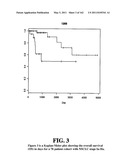 Diagnostic Methods For Determining Prognosis Of Non-Small Cell Lung Cancer diagram and image