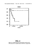 Diagnostic Methods For Determining Prognosis Of Non-Small Cell Lung Cancer diagram and image