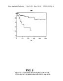 Diagnostic Methods For Determining Prognosis Of Non-Small Cell Lung Cancer diagram and image