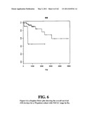 Diagnostic Methods For Determining Prognosis Of Non-Small Cell Lung Cancer diagram and image