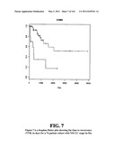 Diagnostic Methods For Determining Prognosis Of Non-Small Cell Lung Cancer diagram and image