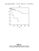 Diagnostic Methods For Determining Prognosis Of Non-Small Cell Lung Cancer diagram and image