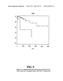 Diagnostic Methods For Determining Prognosis Of Non-Small Cell Lung Cancer diagram and image