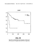 Diagnostic Methods For Determining Prognosis Of Non-Small Cell Lung Cancer diagram and image