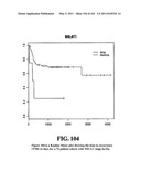 Diagnostic Methods For Determining Prognosis Of Non-Small Cell Lung Cancer diagram and image