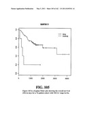 Diagnostic Methods For Determining Prognosis Of Non-Small Cell Lung Cancer diagram and image