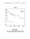 Diagnostic Methods For Determining Prognosis Of Non-Small Cell Lung Cancer diagram and image